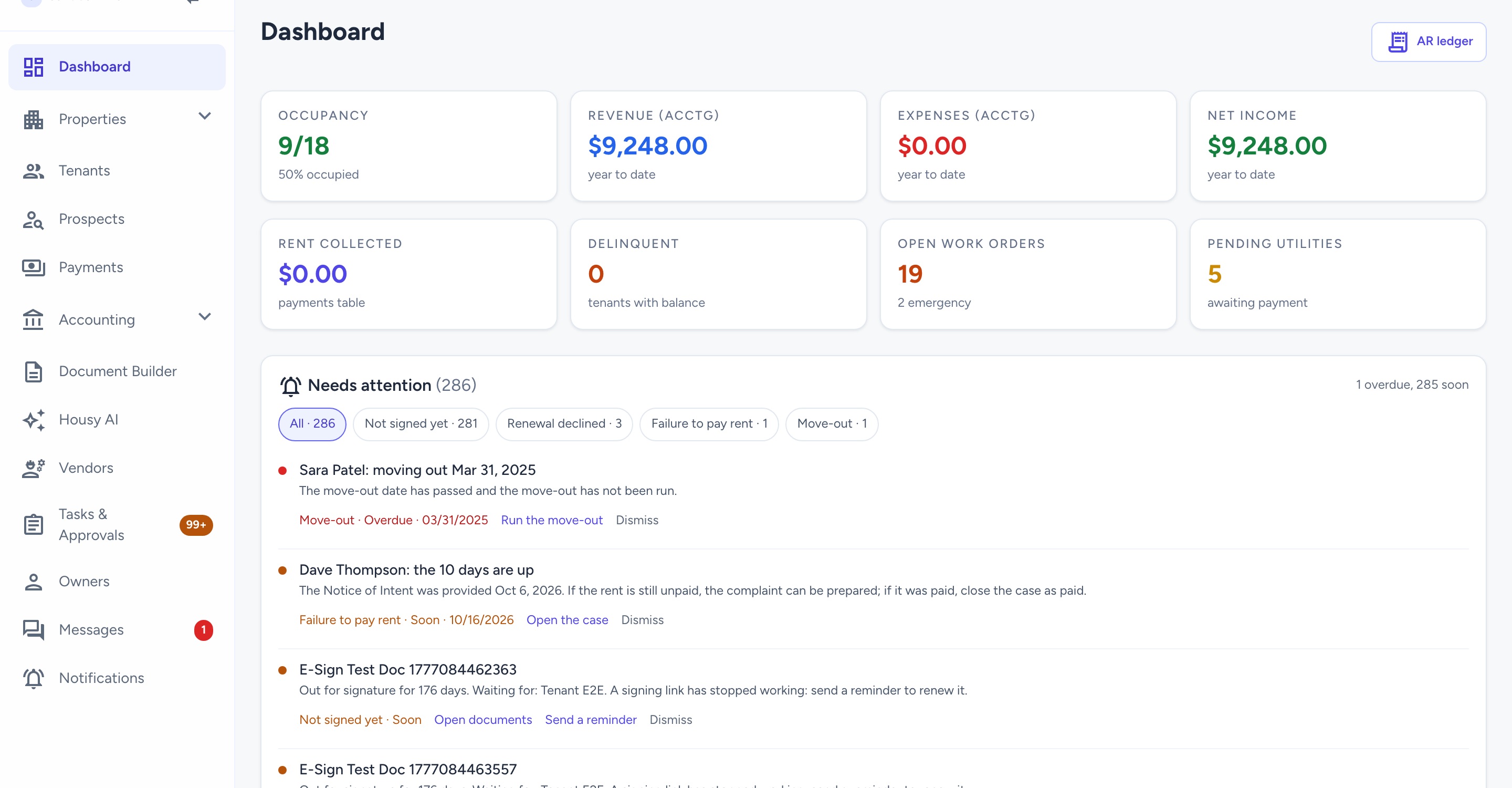 Housify dashboard: occupancy, revenue, net income, rent collected, open work orders, and a list of things that need attention